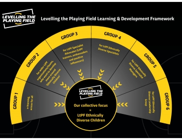 Welcome to the LtPF Learning and Development Framework!